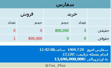 analysis_chart