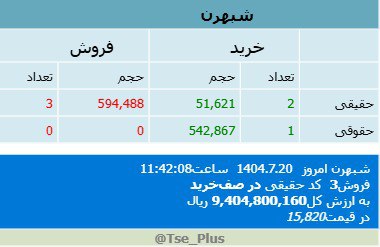 analysis_chart