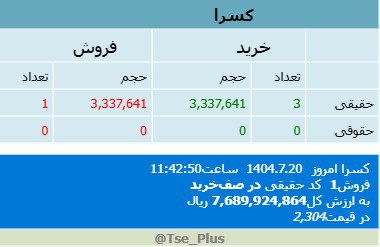 analysis_chart