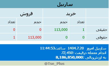 analysis_chart