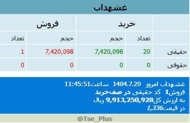 analysis_chart