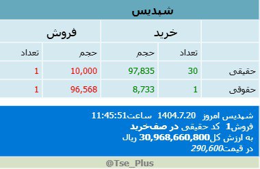 analysis_chart