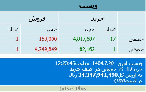 analysis_chart