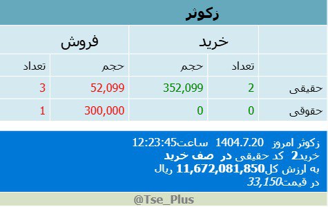 analysis_chart