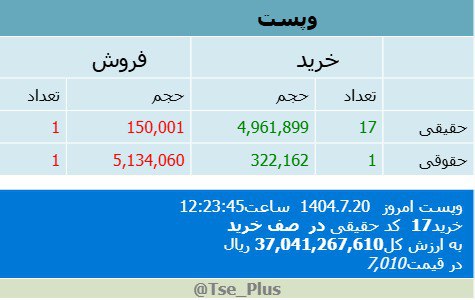 analysis_chart