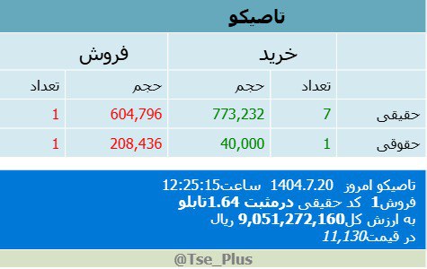 analysis_chart