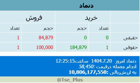 analysis_chart
