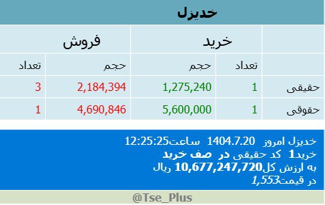 analysis_chart