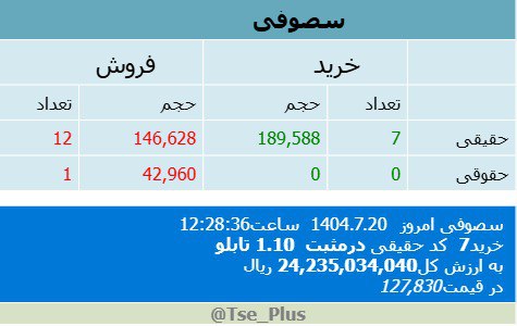 analysis_chart