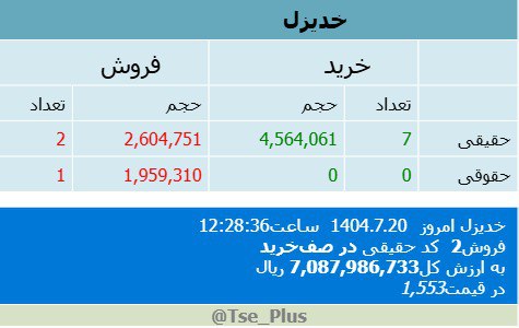 analysis_chart