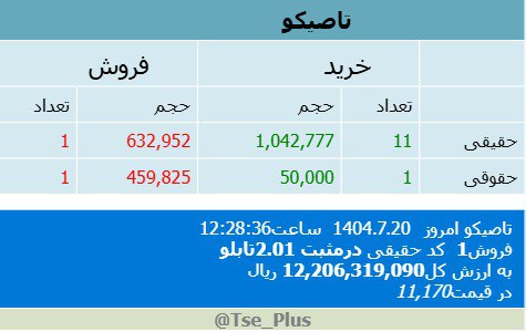 analysis_chart