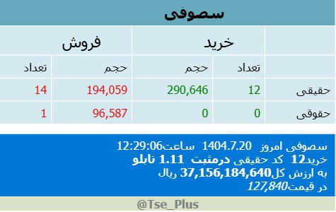 analysis_chart