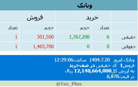 analysis_chart