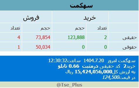 analysis_chart