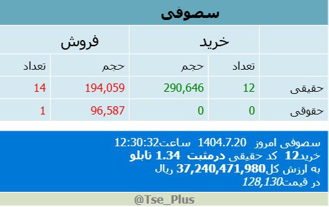 analysis_chart