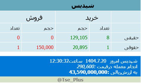 analysis_chart