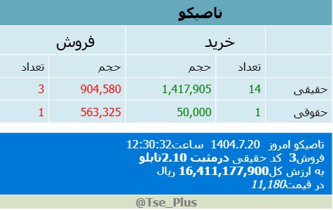 analysis_chart