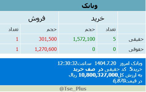 analysis_chart