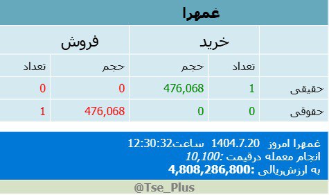 analysis_chart