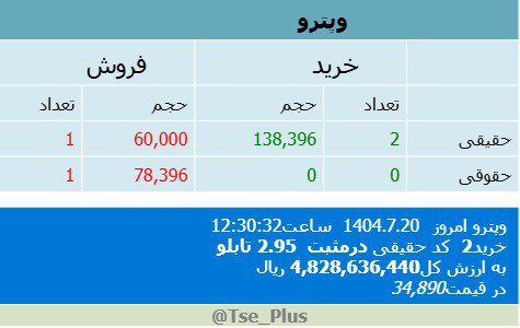 analysis_chart