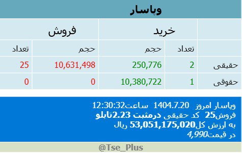 analysis_chart