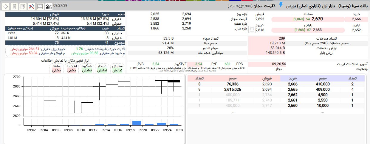 analysis_chart