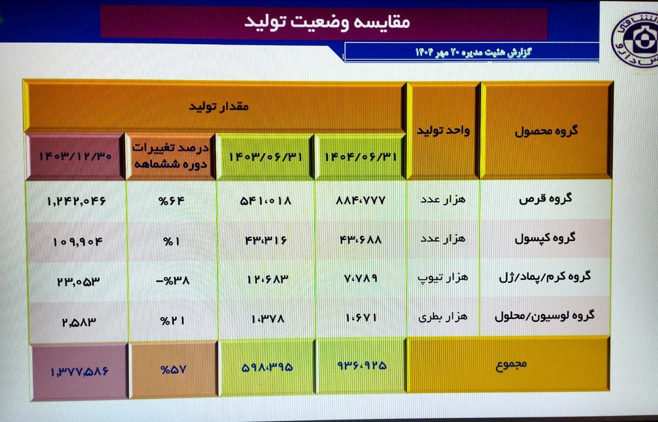 analysis_chart