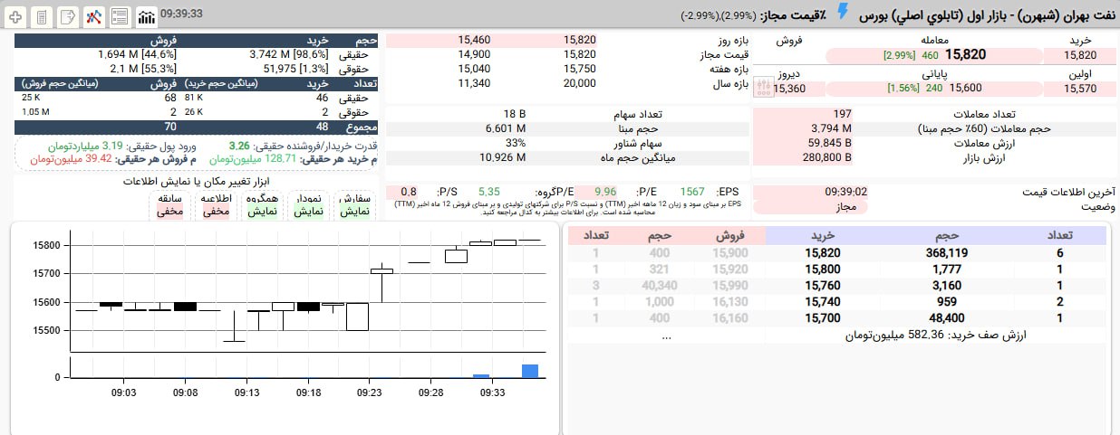 analysis_chart