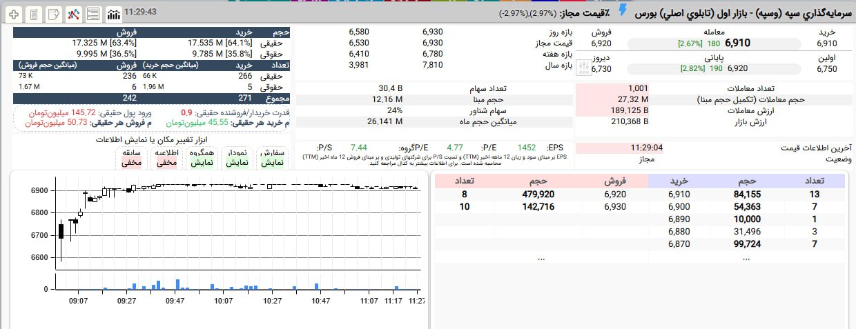 analysis_chart
