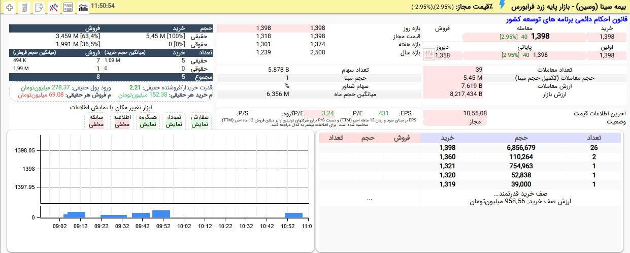 analysis_chart
