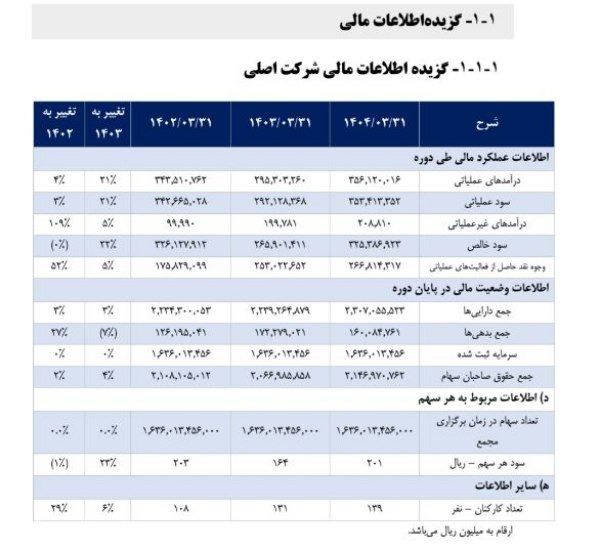 analysis_chart