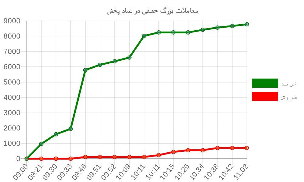 analysis_chart
