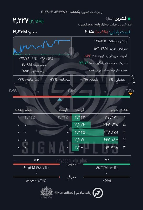 analysis_chart