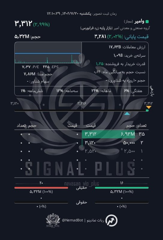 analysis_chart