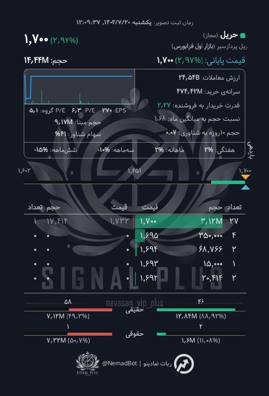 analysis_chart