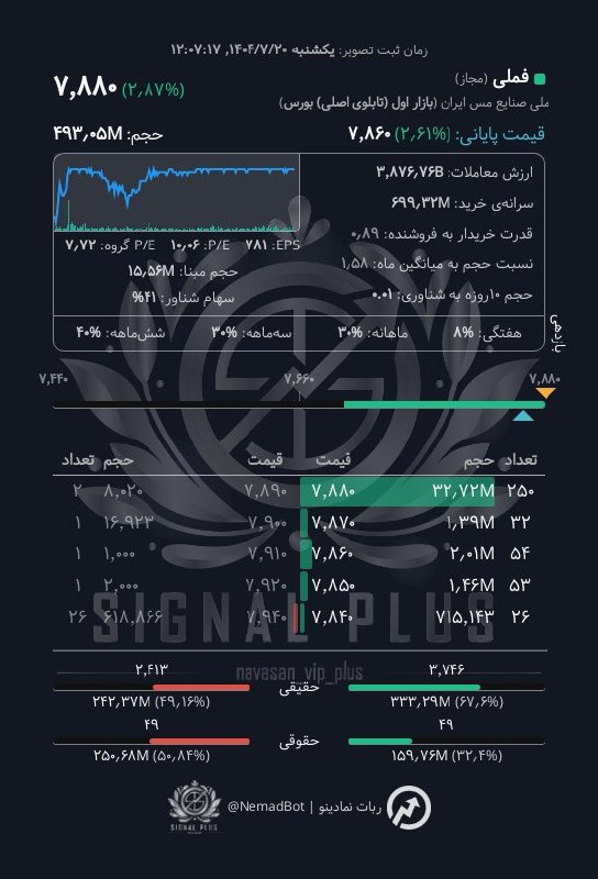 analysis_chart