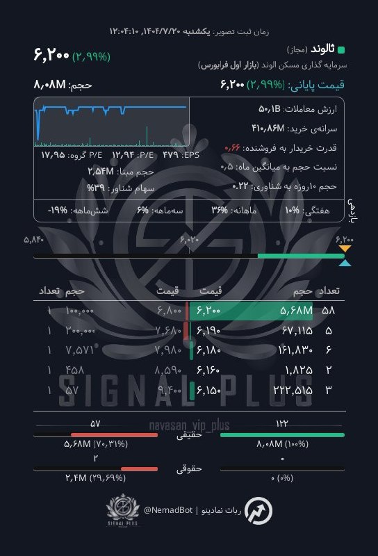 analysis_chart