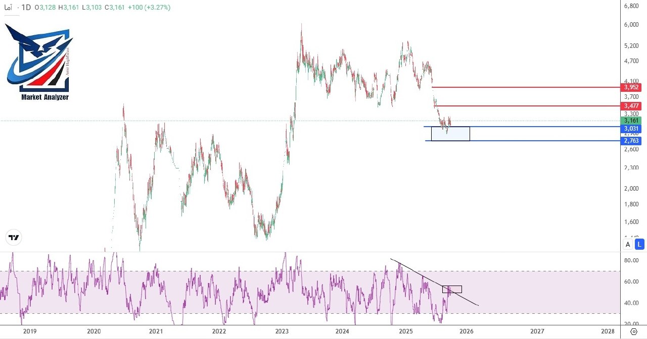 analysis_chart