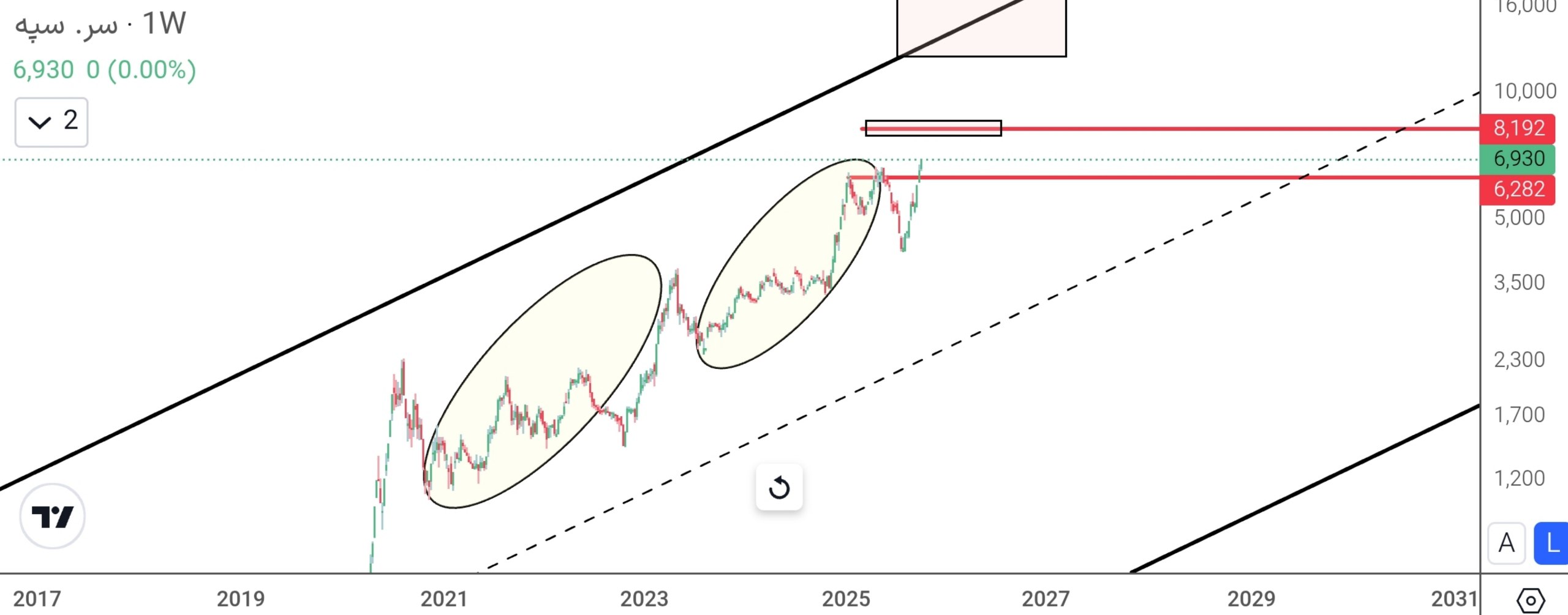analysis_chart