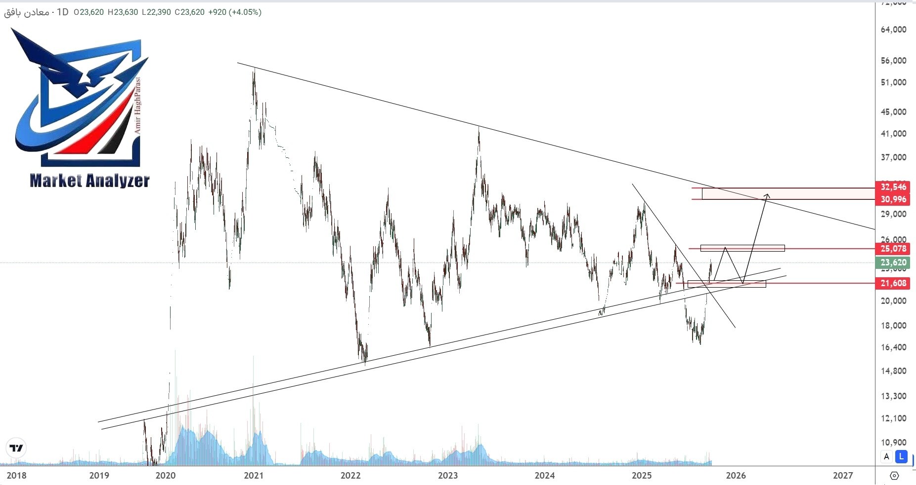 analysis_chart