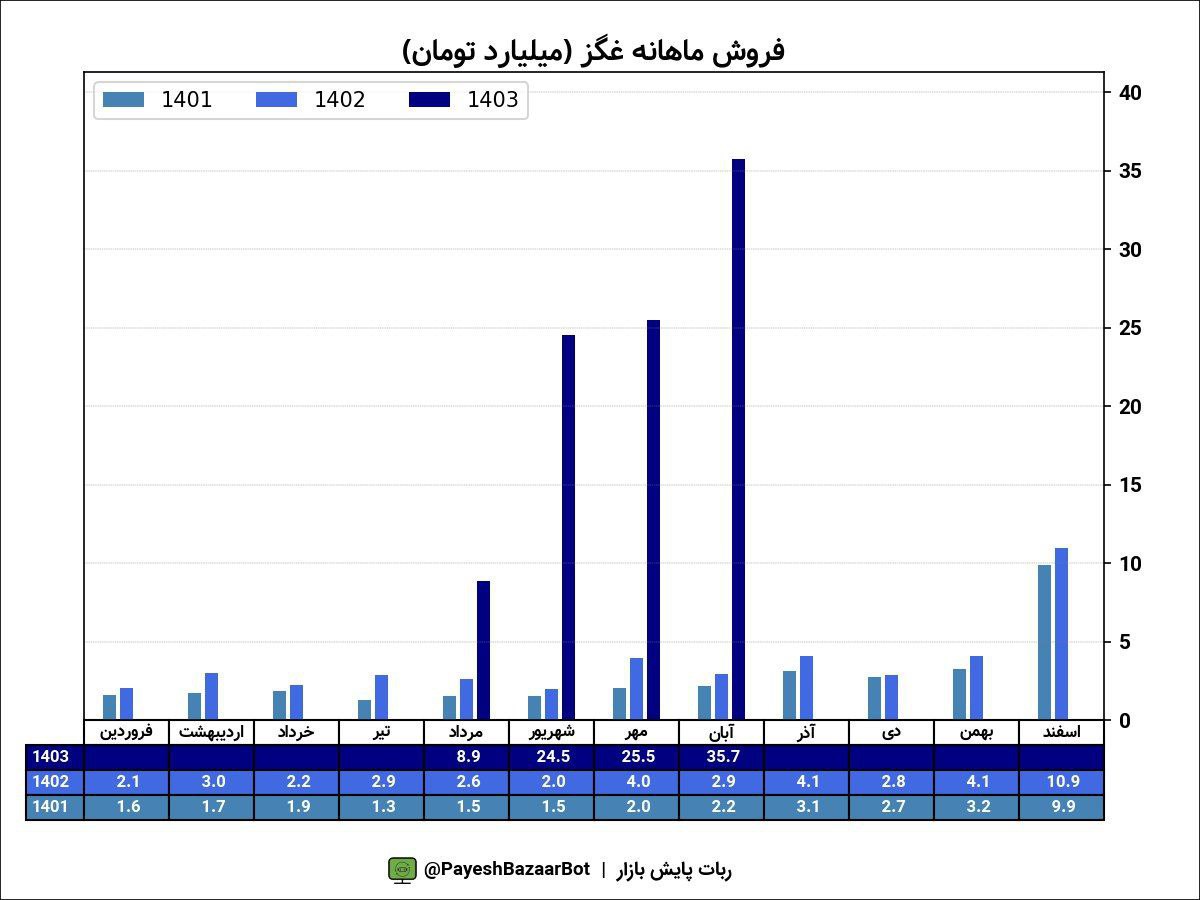 analysis_chart