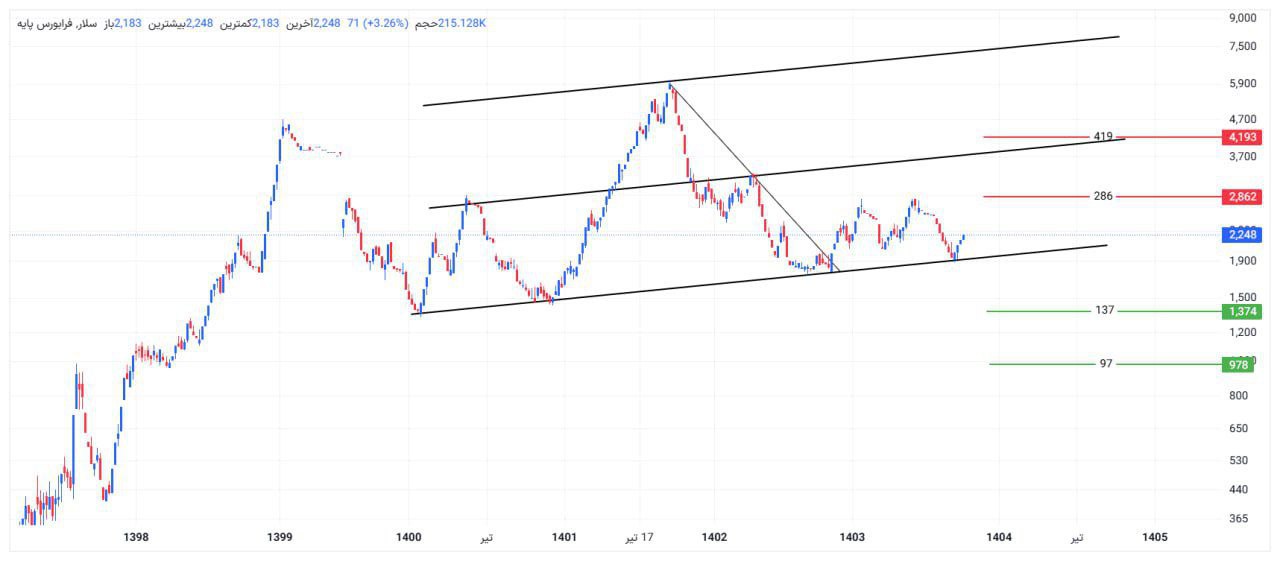 analysis_chart