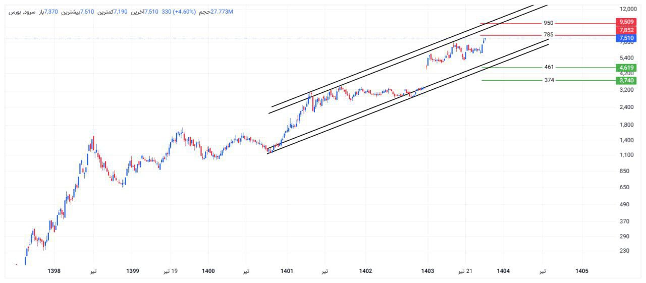 analysis_chart