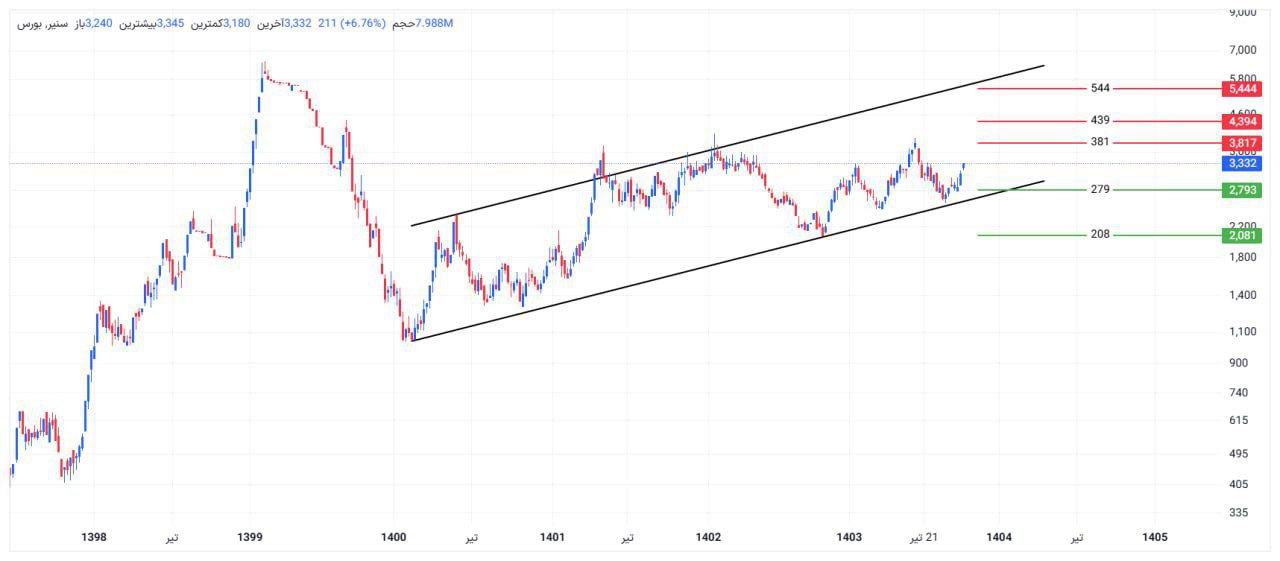 analysis_chart