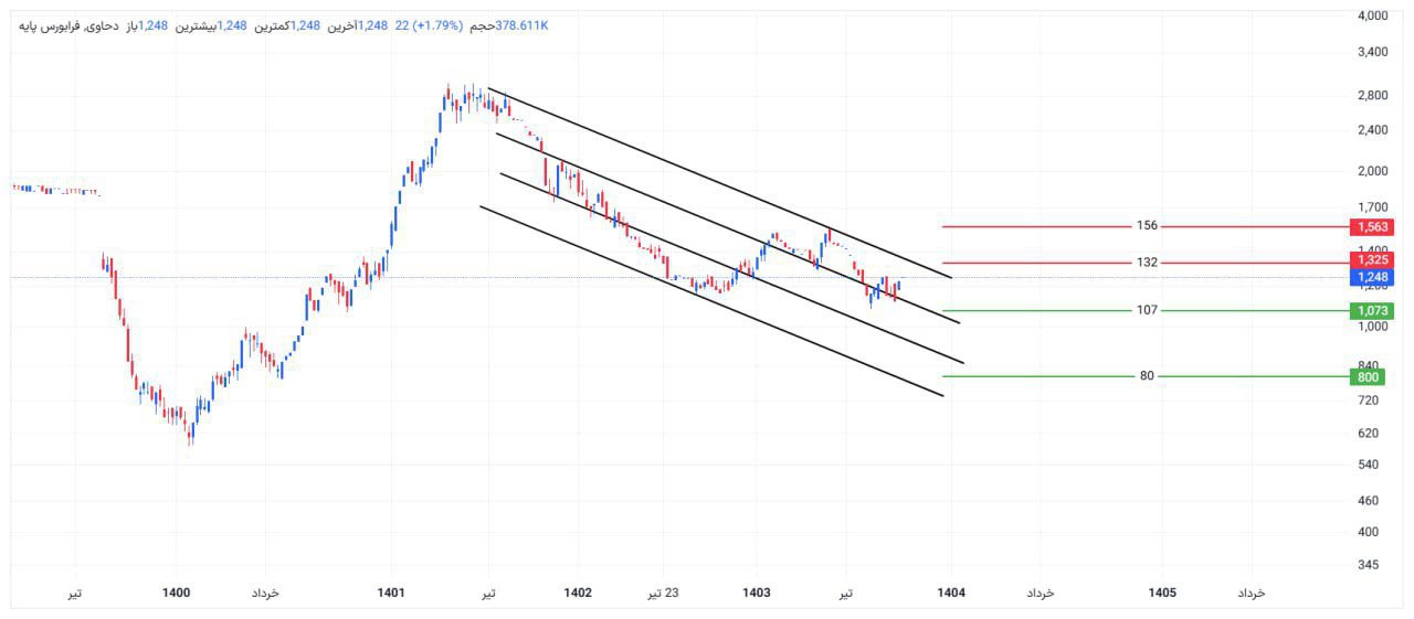 analysis_chart