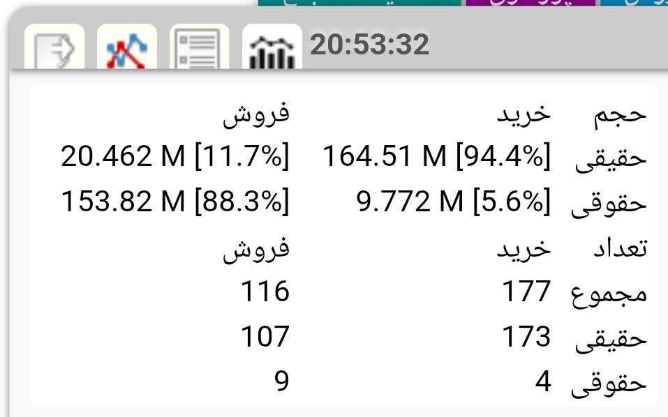 analysis_chart