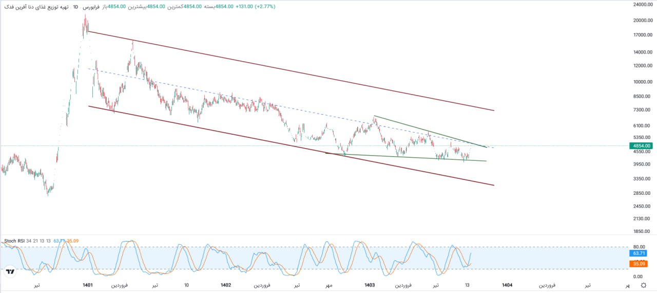 analysis_chart