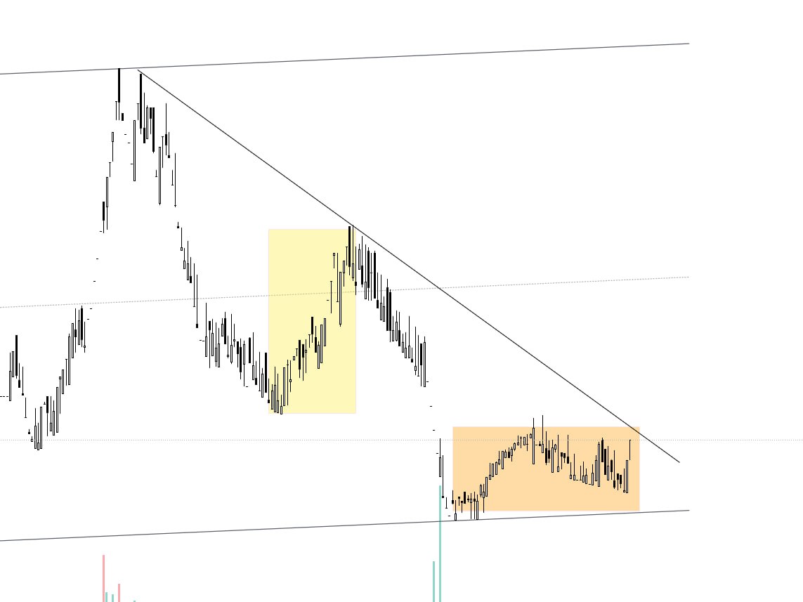 analysis_chart