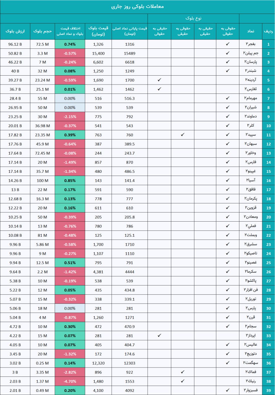 analysis_chart