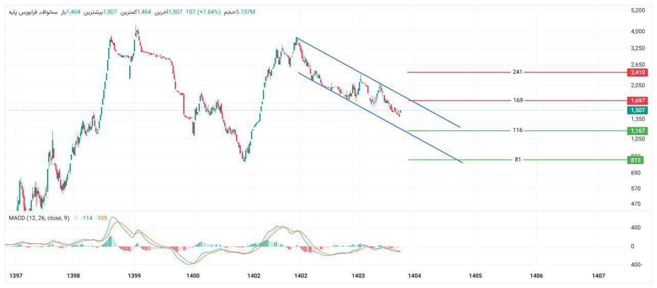 analysis_chart